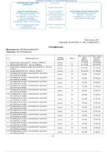 (Со штампом) ДОГОВОР №6610-25С (1)_page-0013