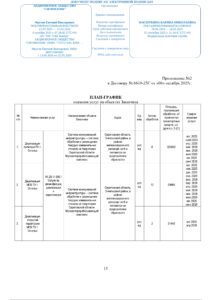 (Со штампом) ДОГОВОР №6610-25С (1)_page-0015