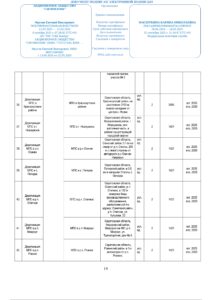 (Со штампом) ДОГОВОР №6610-25С (1)_page-0019